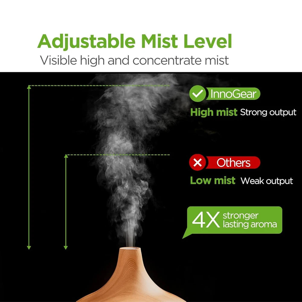 Upgraded 550ml Essential Oil Diffuser & 6 Oils Set, Ultrasonic Cool Mist Humidifier with 7 LED Colors, 4 Timer Settings, Auto-Of