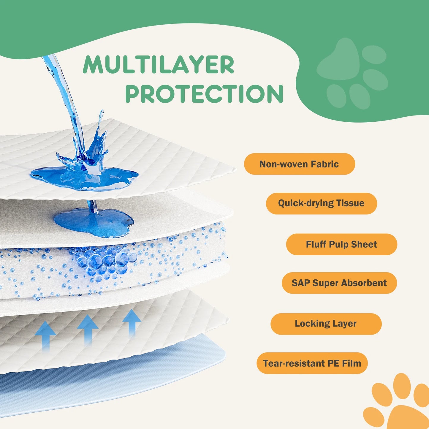 Disposable Underpads 150 Count Quick Dry Leakproof Pet Training Pads