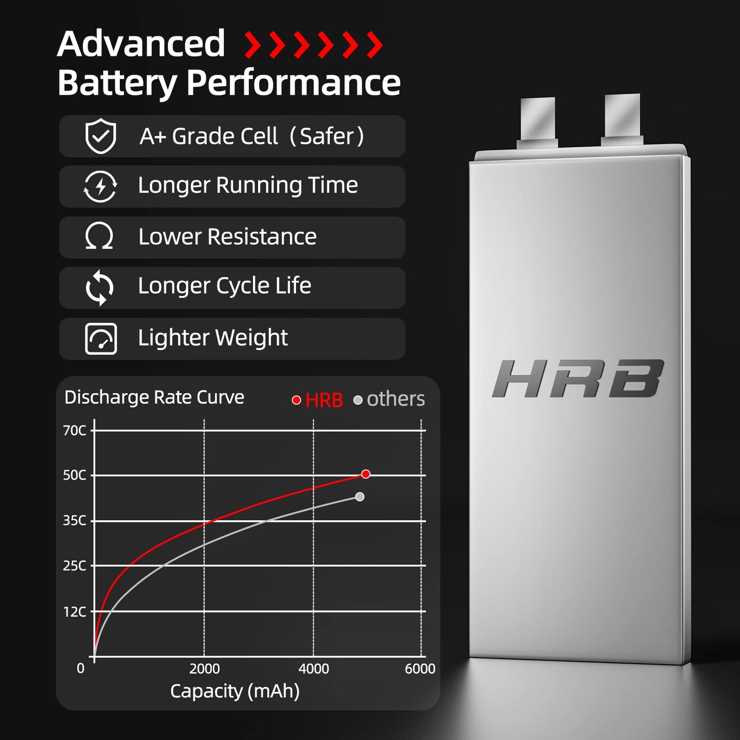 HRB 22.2V 5000mAh 6S LiPo Battery 50C XT90 EC5 Connector