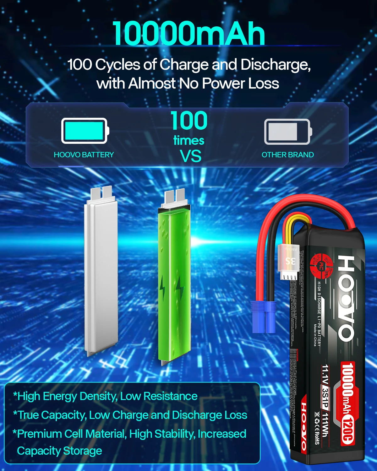 HOOVO 2Pcs 11.1V 3S Lipo Battery 10000Mah 120C Rc Li Polymer With Ec5 Plug